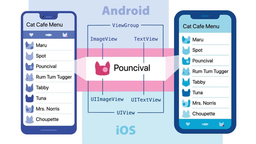 React Native vs. Flutter vs. Xamarin - Zco Corporation